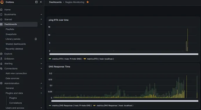 Grafana Dashboard